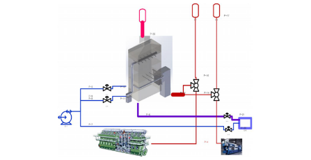 
																						HPS Scrubber 系統(tǒng)布置圖																						